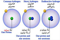 ایزوتوپ