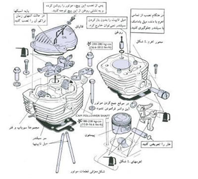 طرز کار موتور دو زمانه در موتور سیکلت