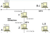 فناوري NetMasksو NAT