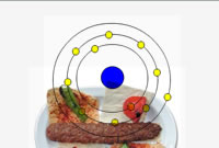 الکترون ها ضامن سلامت غذای شما!