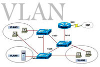 VLAN چيست ؟ 