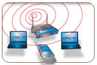 تجهيزات و پيکربندی يک شبکه Wireless 