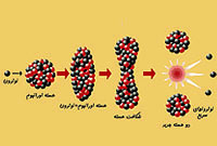 اورانیوم 