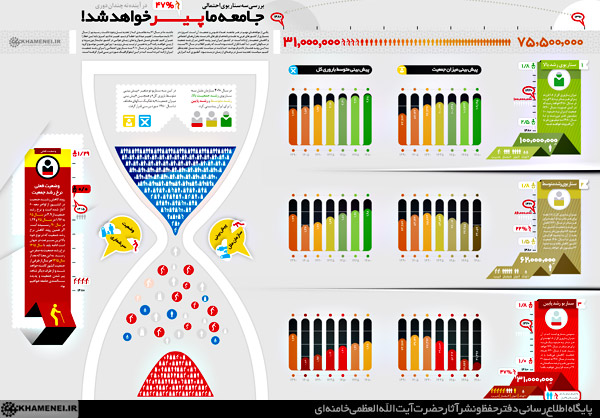 کاهش‌ جمعیّت‌، ضربه‌ای‌ سهمگین‌ بر پیکر مسلمین (2)‌