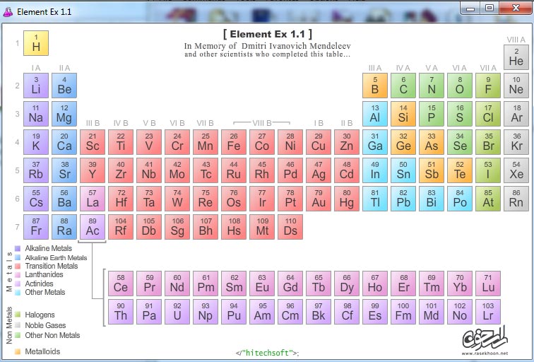 جدول تناوبی عناصر با اطلاعات کامل از هر عنصر Element Ex 1.1