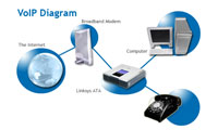 VOIP چيست ؟