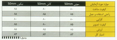 مقايسه سه لنز پر کاربرد دوربين هاي DSLR