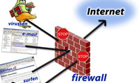 ديواره هاى آتش (Firewall) چيستند؟