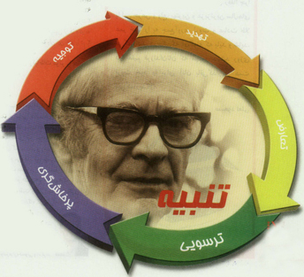 بروس فردريک اسکينر و تنبيه