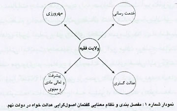 گفتمان عدالت در دولت نهم (3)