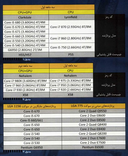 اينتل هرگز نمي ميرد!