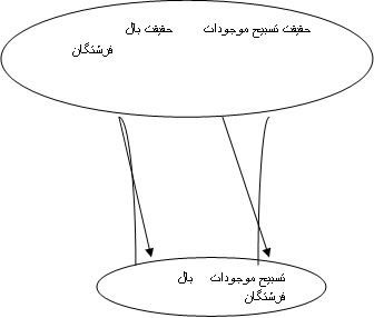  حقايق آسماني درالفاظ زميني(1)