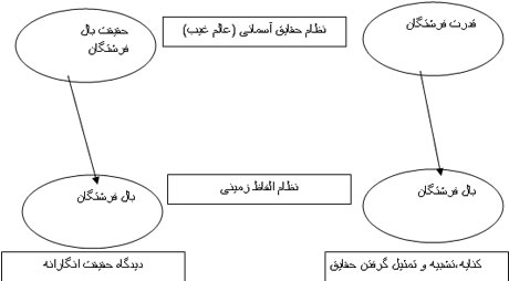  حقايق آسماني درالفاظ زميني(2)