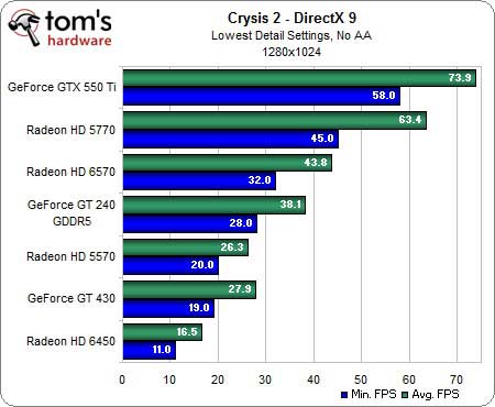 بررسی بهترین کاربرد DirectX 11 در بازی ها: DirectX 11 و بازی Crysis 2