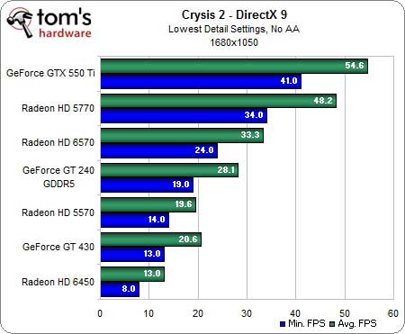 بررسی بهترین کاربرد DirectX 11 در بازی ها: DirectX 11 و بازی Crysis 2