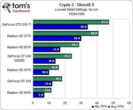 بررسی بهترین کاربرد DirectX 11 در بازی ها: DirectX 11 و بازی Crysis 2