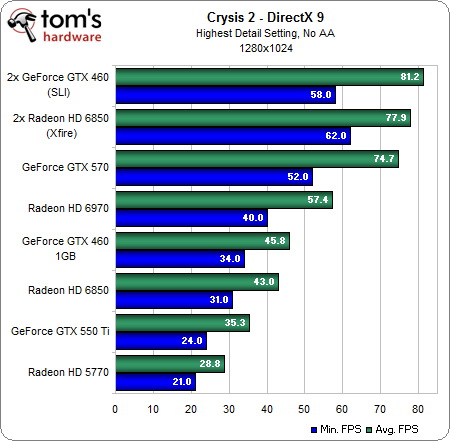 بررسی بهترین کاربرد DirectX 11 در بازی ها: DirectX 11 و بازی Crysis 2