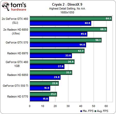 بررسی بهترین کاربرد DirectX 11 در بازی ها: DirectX 11 و بازی Crysis 2