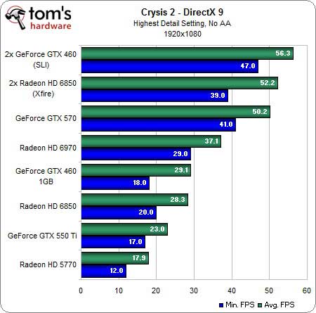 بررسی بهترین کاربرد DirectX 11 در بازی ها: DirectX 11 و بازی Crysis 2