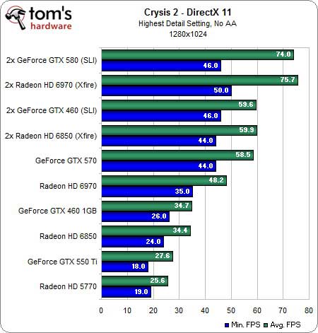 بررسی بهترین کاربرد DirectX 11 در بازی ها: DirectX 11 و بازی Crysis 2