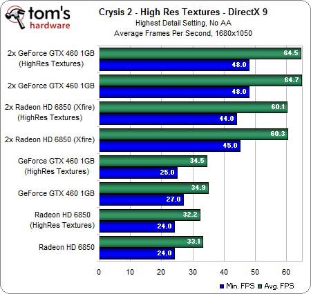 بررسی بهترین کاربرد DirectX 11 در بازی ها: DirectX 11 و بازی Crysis 2