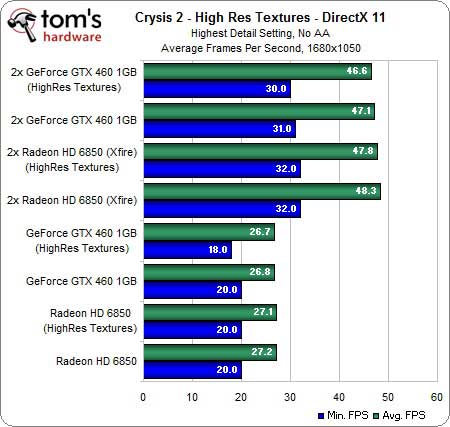 بررسی بهترین کاربرد DirectX 11 در بازی ها: DirectX 11 و بازی Crysis 2