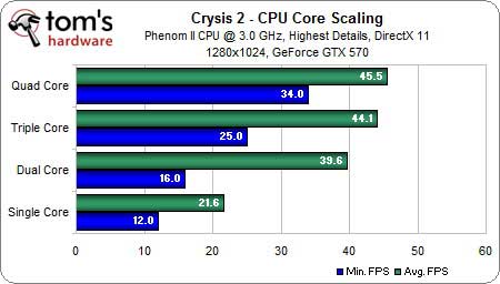 بررسی بهترین کاربرد DirectX 11 در بازی ها: DirectX 11 و بازی Crysis 2