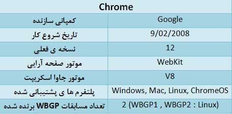 بررسی ۵ مرورگر وب دنیا؟ کدام یک برترند؟ FireFox 5.0 ،IE 9 ...