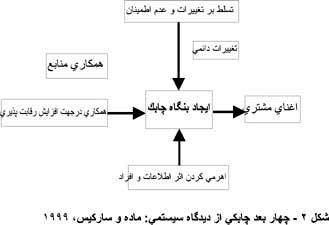 مقدمه اي بر چابكي در سازمانها