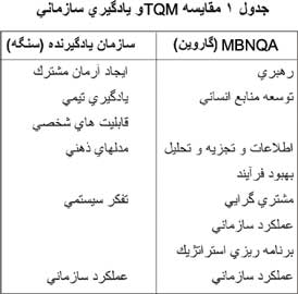 مقدمه اي بر چابكي در سازمانها