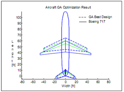 طراحی مفهمومی هواپیما- یک بررسی ژنتیکی و روش بهینه سازی(2)