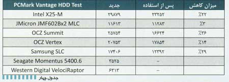  مقايسه چند مدل درايو SSD