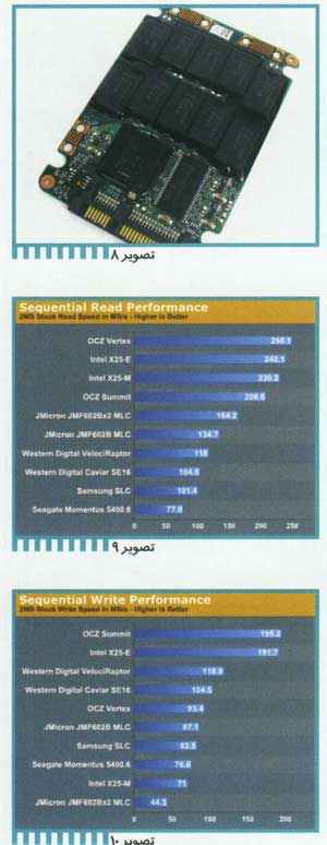  مقايسه چند مدل درايو SSD