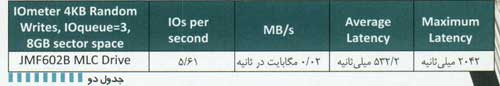  مقايسه چند مدل درايو SSD