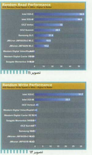  مقايسه چند مدل درايو SSD