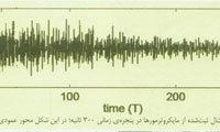 کاربرد مایکروترمورها 