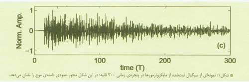 کاربرد مایکروترمورها 