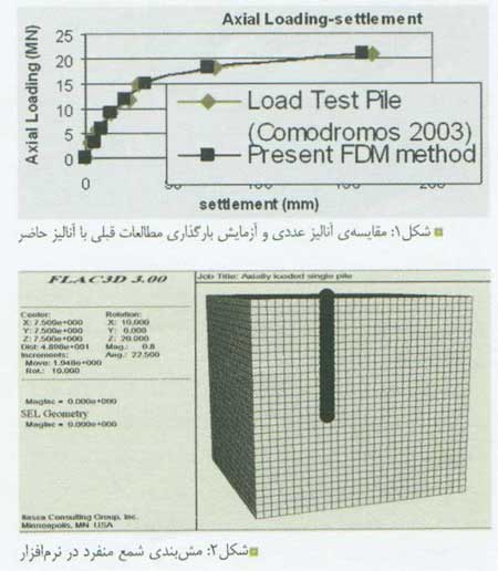 کارآیی گروه شمع تحت بارگذاری مرکب