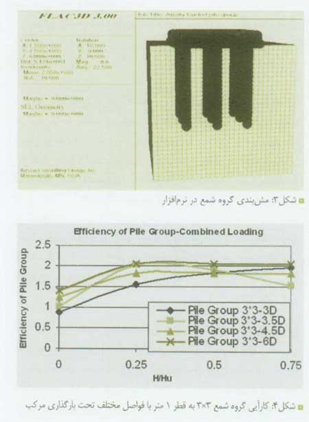 کارآیی گروه شمع تحت بارگذاری مرکب