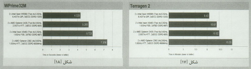  بررسي عملکرد پردازنده AMD Opteron 2435