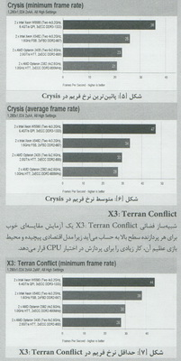  بررسي عملکرد پردازنده AMD Opteron 2435