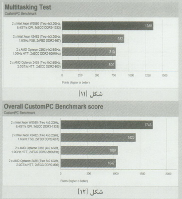  بررسي عملکرد پردازنده AMD Opteron 2435