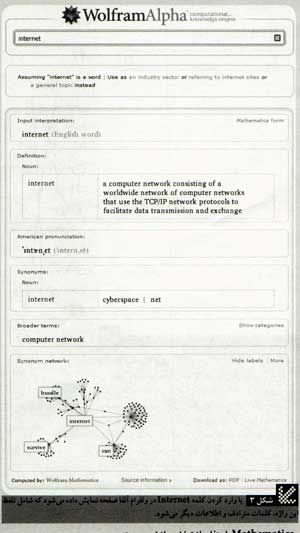  نگاهي به موتور دانش Wolfram Alpha