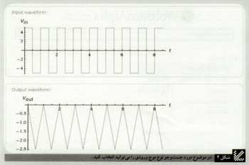  نگاهي به موتور دانش Wolfram Alpha