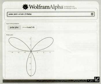  نگاهي به موتور دانش Wolfram Alpha