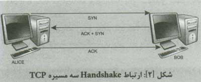 مفهوم فايروال ها براي مبتديان