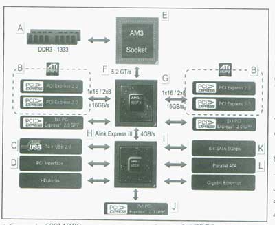 معرفي AMD 890FX