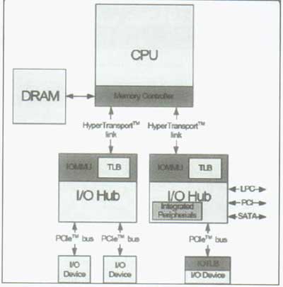 معرفي AMD 890FX