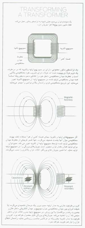 نگاهي نقدگرا به انتقال بي سيم توان الکتريکي