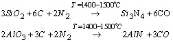 سرامیک های غیر اکسیدی(1)